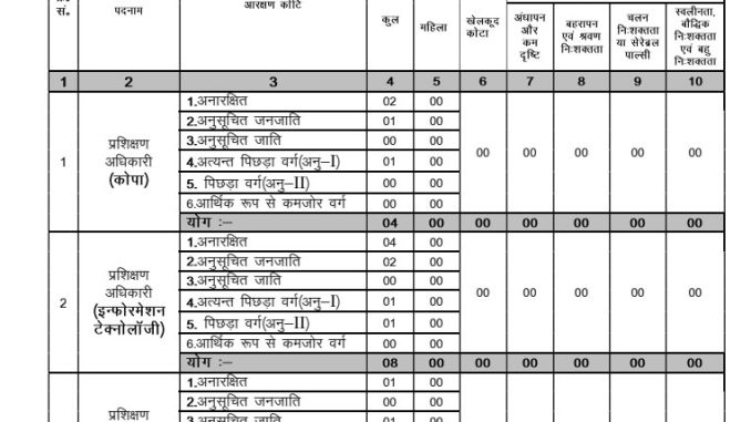 JSSC Vacancy 2022 Ask to Apply Jharkhand Staff Selection Commission Recruitment for Training Officer Bharti Form through asktoapply.in