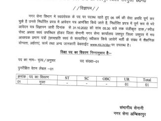 Chhattisgarh Home Guard Department Ambikapur Surguja Ask to Apply Cg Home Guard Recruitment 2022 Apply form 01 Peon Vacancy through asktoapply.com