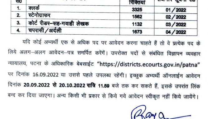 Civil Court Vacancy 2022 Ask to Apply Civil Court Recruitment for Peon Bharti Form through asktoapply.in govt job news best job for Court