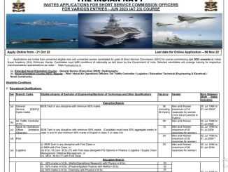 Indian Navy Vacancy 2022 Ask to Apply Indian Navy Recruitment for SSC Officer Bharti Form through asktoapply.in govt job news