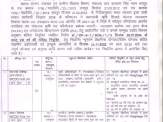 Office Collector cum Chairman Watershed Cell Dhamtari Ask to Apply CG WCDC Dhamtari Recruitment 2022 Apply form 03 Various Vacancy through asktoapply.com