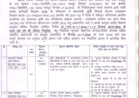 Office Collector cum Chairman Watershed Cell Dhamtari Ask to Apply CG WCDC Dhamtari Recruitment 2022 Apply form 03 Various Vacancy through asktoapply.com