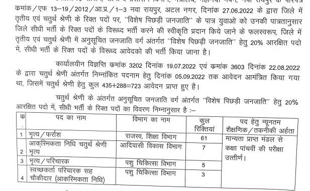 Office of the Collector Gariaband Ask to Apply Collector Office Gariaband Recruitment 2022 Apply form 76 Peon Vacancy through asktoapply.com