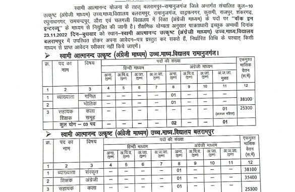 Swami Atmanand School Balrampur Ramanujganj Ask to Apply Jila Shiksha Adhikari Karyalaya Balrampur Ramanujganj CG Recruitment 2022 Apply form 45 Teaching