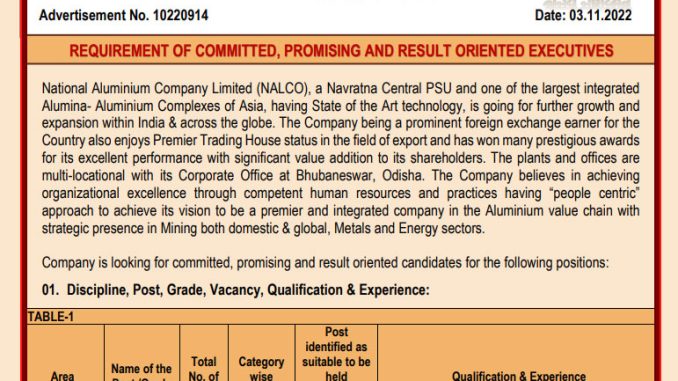 NALCO Vacancy 2022 Ask to Apply National Aluminium Company Limited Recruitment for Manager Bharti Form through asktoapply.in