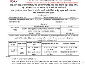 MP Vyavsayik Pariksha Mandal Bhopal Ask to Apply MP Vapayam Recruitment 2022 Apply form 6755 Patwari Vacancy through asktoapply.com
