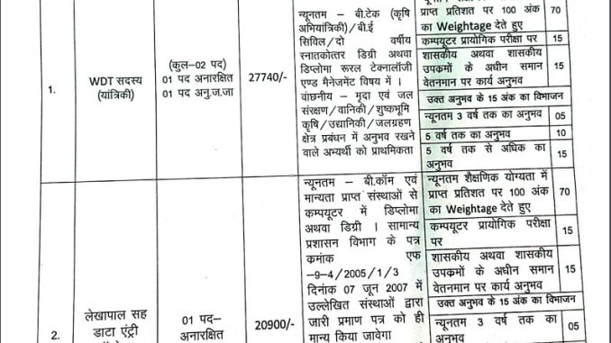 Chhattisgarh Rajya Jalgrahan Prabandhan Agency WCDC Ask to Apply PMKSY Kanker Recruitment 2022 Apply form 03 Member Vacancy through asktoapply.com