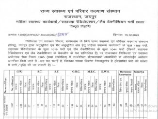 Rajasthan ANM Vacancy 2022 Ask to Apply Rajasthan Women Health Worker Recruitment for ANM Bharti Form through asktoapply.in