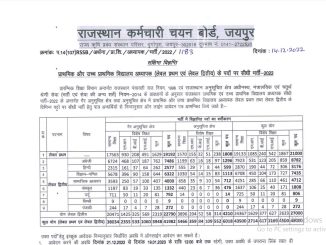 RSMSSB Vacancy 2022 Ask to Apply Rajasthan Subordinate Services Selection Board Recruitment for Primary Teacher Bharti Form through asktoapply.in
