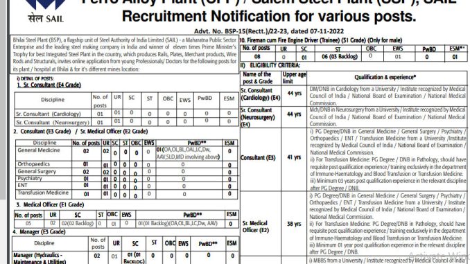 SAIL Vacancy 2022 Ask to Apply Steel Authority of India Limited Recruitment for Consultan Bharti Form through asktoapply.in