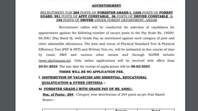 Assam Police Vacancy 2022 Ask to Apply Assam Police Recruitment for Forester Bharti Form through asktoapply.in latest govt job for india