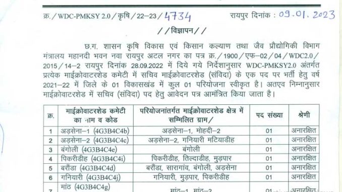 Collector Office Raipur Vacancy 2023 Ask to Apply Microwatershed Committee Raipur Recruitment for Seceratory Bharti Form through asktoapply.in