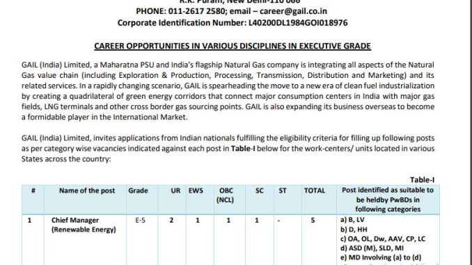GAIL Vacancy 2022 Ask to Apply GAIL India Limited Recruitment for Officers Bharti Form through asktoapply.in latest job in india
