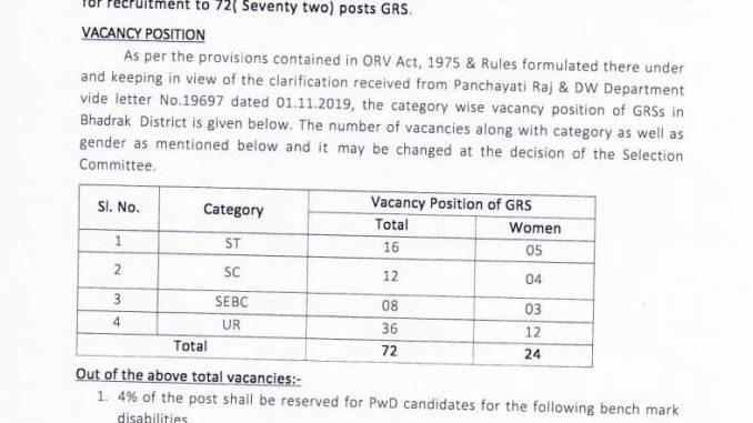 Zilla Parishad Vacancy 2022 Ask to Apply Zilla Parishad Bhadrak Recruitment for Gram Rozgar Sevak Bharti Form through asktoapply.in