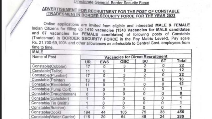 BSF Vacancy 2022 Ask to Apply Border Security Force Recruitment for Tradesman Bharti Form through asktoapply.in latest govt job in india