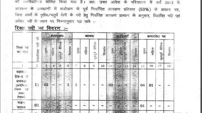 Chhattisgarh Jila Nyayalya Sarguja Ask to Apply Cg District Court Surguja Recruitment 2023 Apply form 16 Office Staff Vacancy through asktoapply.com