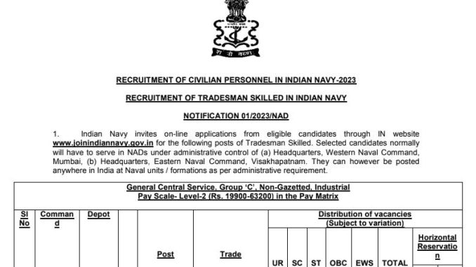 Indian Navy Vacancy 2022 Ask to Apply Indian Navy Recruitment for Tradesman Bharti Form through asktoapply.in latest govt job in india