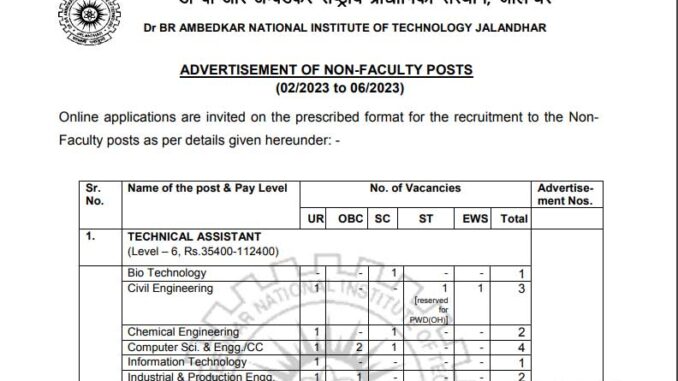 NIT Vacancy 2023 Ask to Apply National Institute of Technology Recruitment for Assistant Bharti Form through asktoapply.in