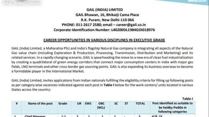 GAIL Vacancy 2022 Ask to Apply GAIL India Limited Recruitment for Officers Bharti Form through asktoapply.in latest govt job in india