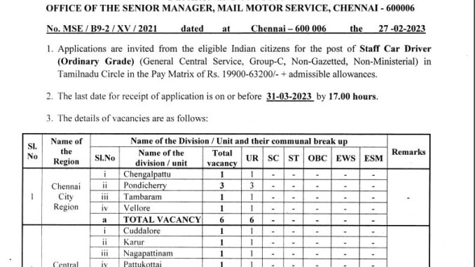 India Post Vacancy 2022 Ask to Apply Department of Posts Recruitment for Staff Car Driver Bharti Form through asktoapply.in