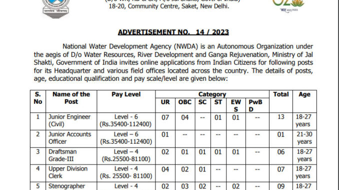 NWDA Vacancy 2022 Ask to Apply National Water Development Agency Recruitment for Stenographer Grade Bharti Form through asktoapply.in