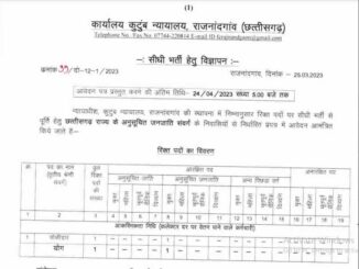 Chhattisgarh District and Session Court Rajnandgaon Ask to Apply CG District Court Rajnandgaon Recruitment 2023 Choukidar Vacancy