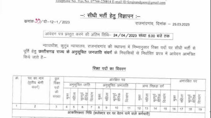 Chhattisgarh District and Session Court Rajnandgaon Ask to Apply CG District Court Rajnandgaon Recruitment 2023 Choukidar Vacancy
