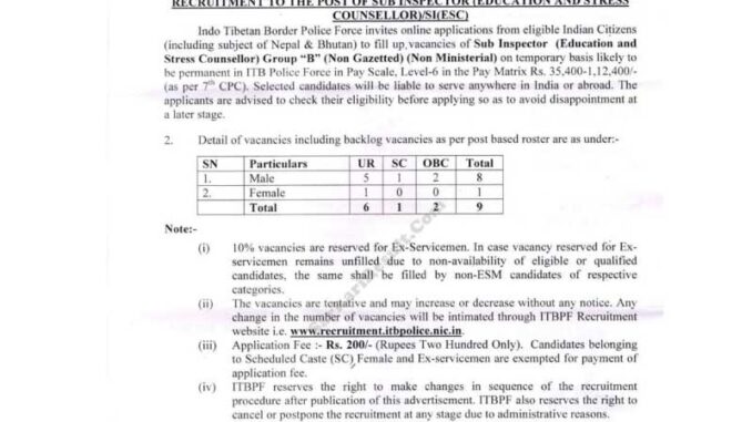 ITBP Vacancy 2022 Ask to Apply Indo Tibetian Border Police Recruitment for Sub Inspector Bharti Form through asktoapply.in
