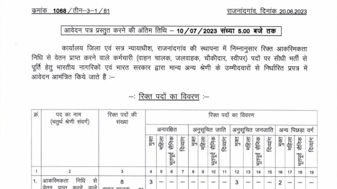 District Session Court Rajnandgaon Vacancy 2023 Ask to Apply District and Session Court Rajnandgaon Recruitment for Employee Bharti Form through