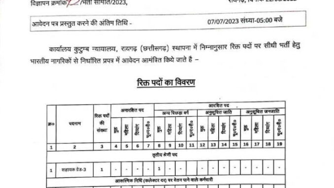 Family Court Raigarh Vacancy 2023 Ask to Apply Family Court Raigarh Recruitment for Regular Post Bharti Form through asktoapply.in