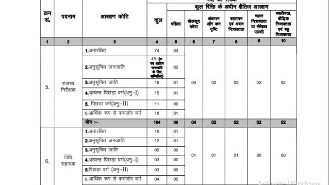 JSSC Vacancy 2022 Ask to Apply Jharkhand Staff Selection Commission Recruitment for Revenue Inspector Bharti Form through asktoapply.in