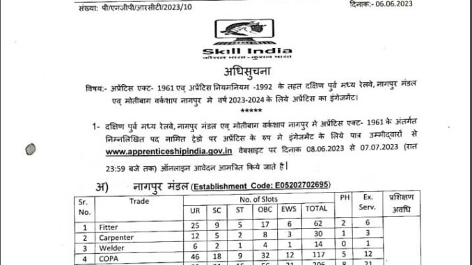 SECR Vacancy 2022 Ask to Apply South East Central Railway Recruitment for turner Bharti Form through asktoapply.in latest govt job in india